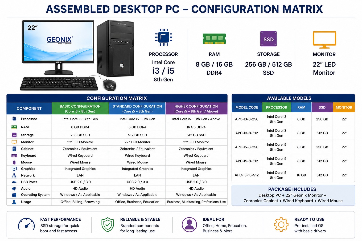 Desktop PC – Intel Core i5  8th Gen | 8GB RAM | 256 SSD | 22" Monitor